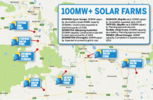 Brighter horizons: Large scale solar gains momentum in Sunraysia