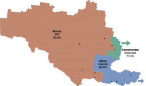 Federal election: Water anger could go against the flow in Farrer