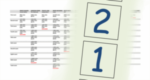 VIDEO: Why do preferences matter in Mallee?