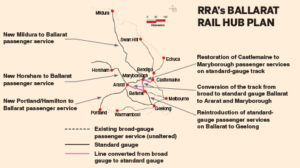 Call out for Ballarat regional hub