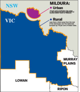Victorian election 2018 Mildura: Breaking down the voting trends