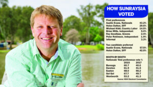 Swing against National Party