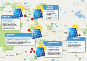 Power lies in detail