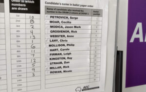 Federal election 2019: Record field of 13 to contest Mallee seat