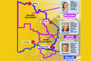 Ripon and Mildura among Victoria’s three most marginal state seats