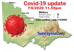 Latest Coronavirus Figures