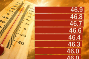 Mildura’s hottest day and other hot weather records