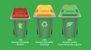 Survey to canvas views on Mildura Council third bin plan