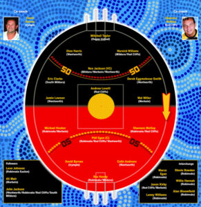 NAIDOC Week 2019: Sunraysia’s all-time great indigenous stars