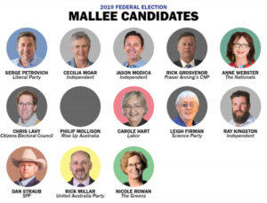 Clive Palmer, Rise Up Australia preference Coalition candidates in Mallee