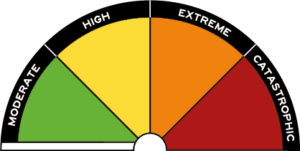 Fire danger warnings to be simplified